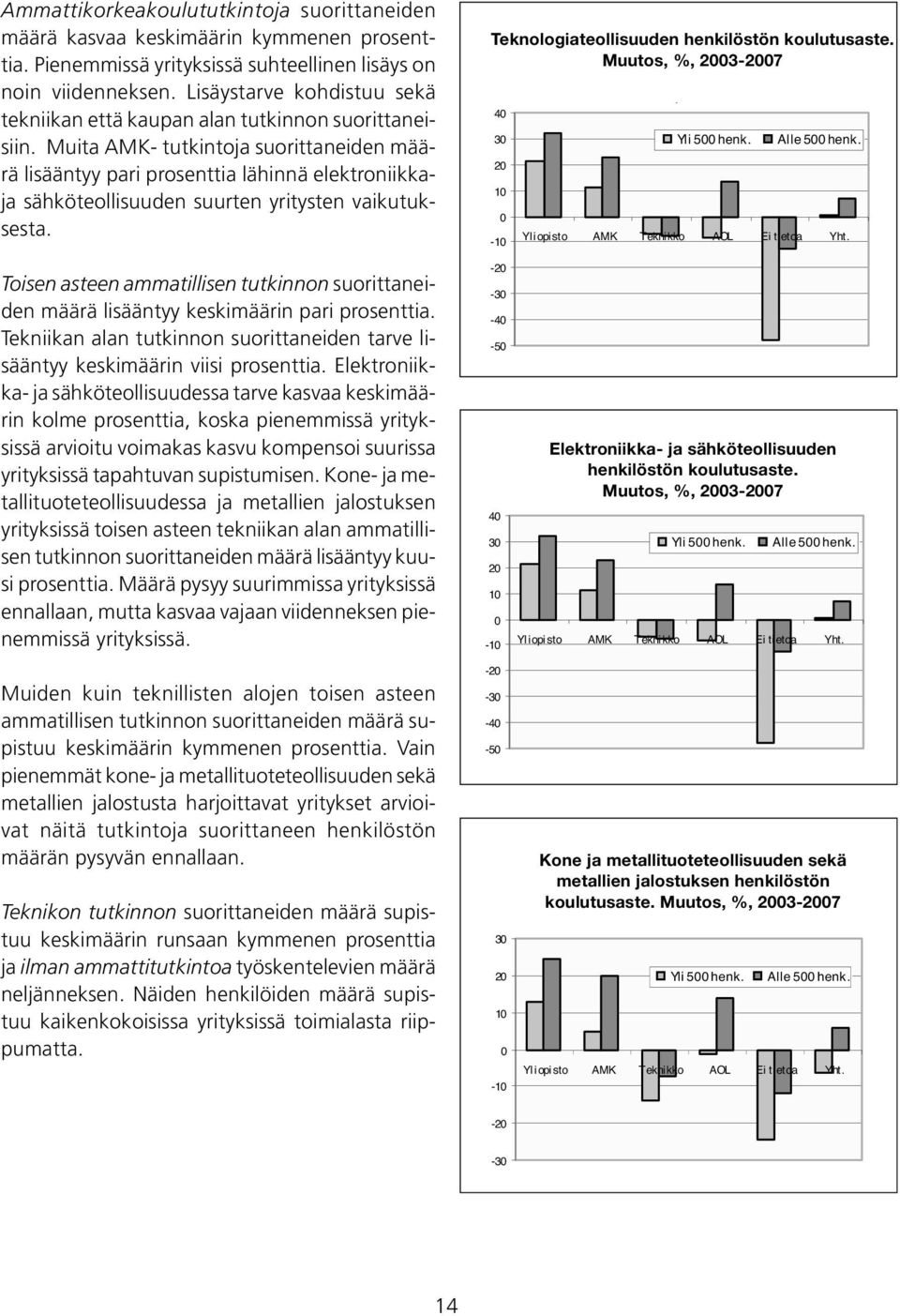 Muita AMK- tutkintoja suorittaneiden määrä lisääntyy pari prosenttia lähinnä elektroniikkaja sähköteollisuuden suurten yritysten vaikutuksesta. Teknologiateollisuuden henkilöstön koulutusaste.