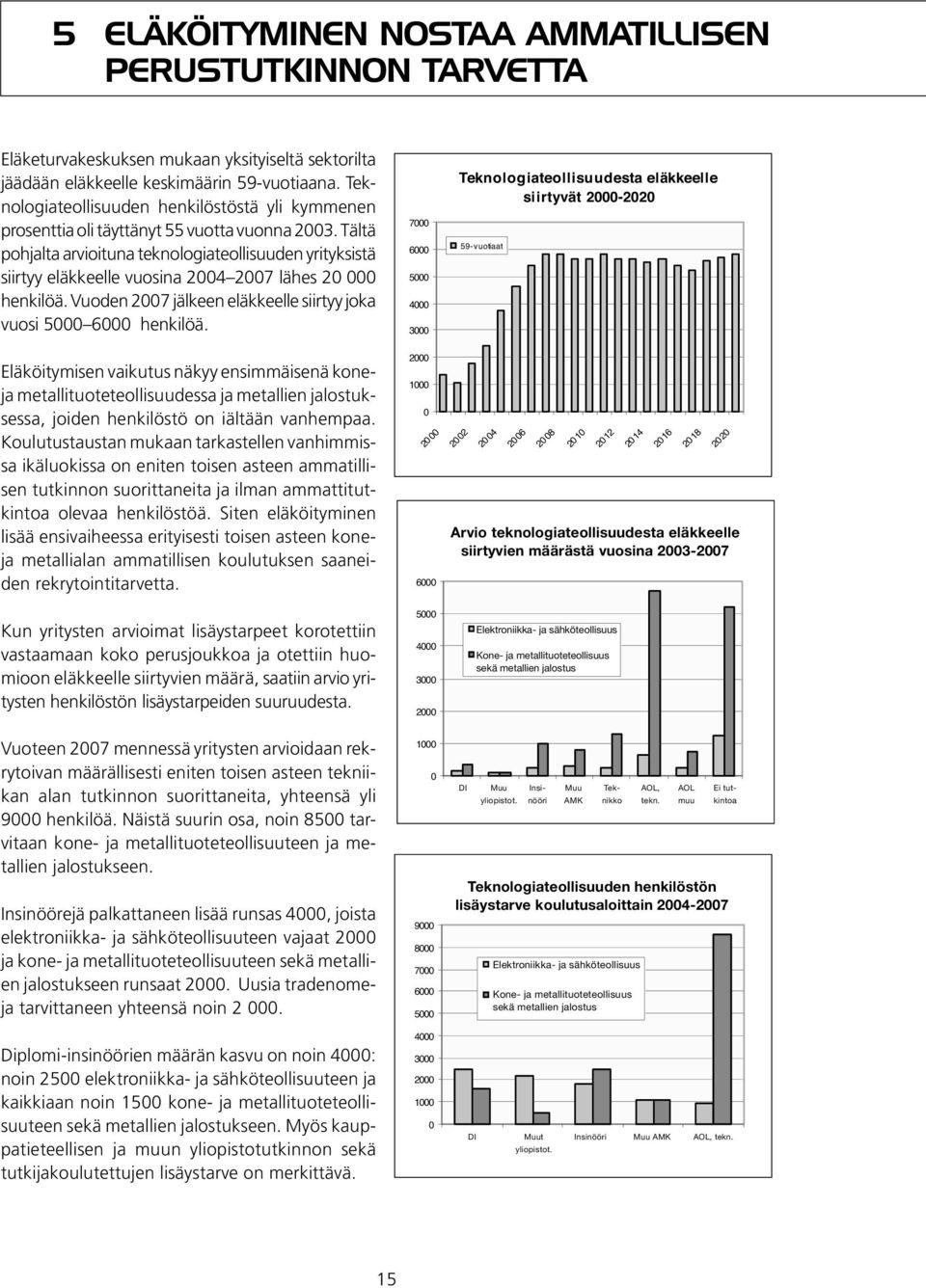 Tältä pohjalta arvioituna teknologiateollisuuden yrityksistä siirtyy eläkkeelle vuosina 24 27 lähes 2 henkilöä. Vuoden 27 jälkeen eläkkeelle siirtyy joka vuosi 5 6 henkilöä.