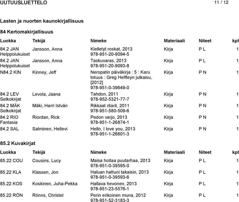 2 KIN Kinney, Jeff Neropatin päiväkirja : 5 : Karu Kirja P N 1 totuus : Greg Heffleyn julkaisu, [] 978-951-0-39649-0 84.2 LEV Levola, Jaana Tahdon, 2011 Kirja P N 1 978-952-5321-77-7 84.