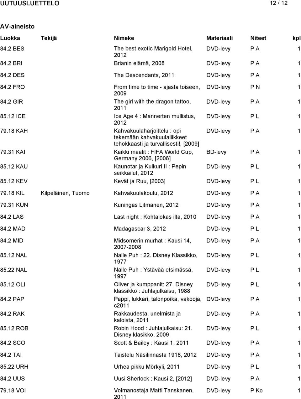 18 KAH Kahvakuulaharjoittelu : opi DVD-levy P A 1 tekemään kahvakuulaliikkeet tehokkaasti ja turvallisesti!, [2009] 79.31 KAI Kaikki maalit : FIFA World Cup, BD-levy P A 1 Germany 2006, [2006] 85.