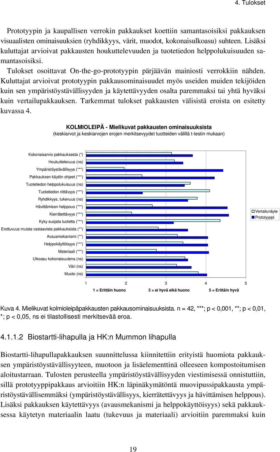 Kuluttajat arvioivat prototyypin pakkausominaisuudet myös useiden muiden tekijöiden kuin sen ympäristöystävällisyyden ja käytettävyyden osalta paremmaksi tai yhtä hyväksi kuin vertailupakkauksen.