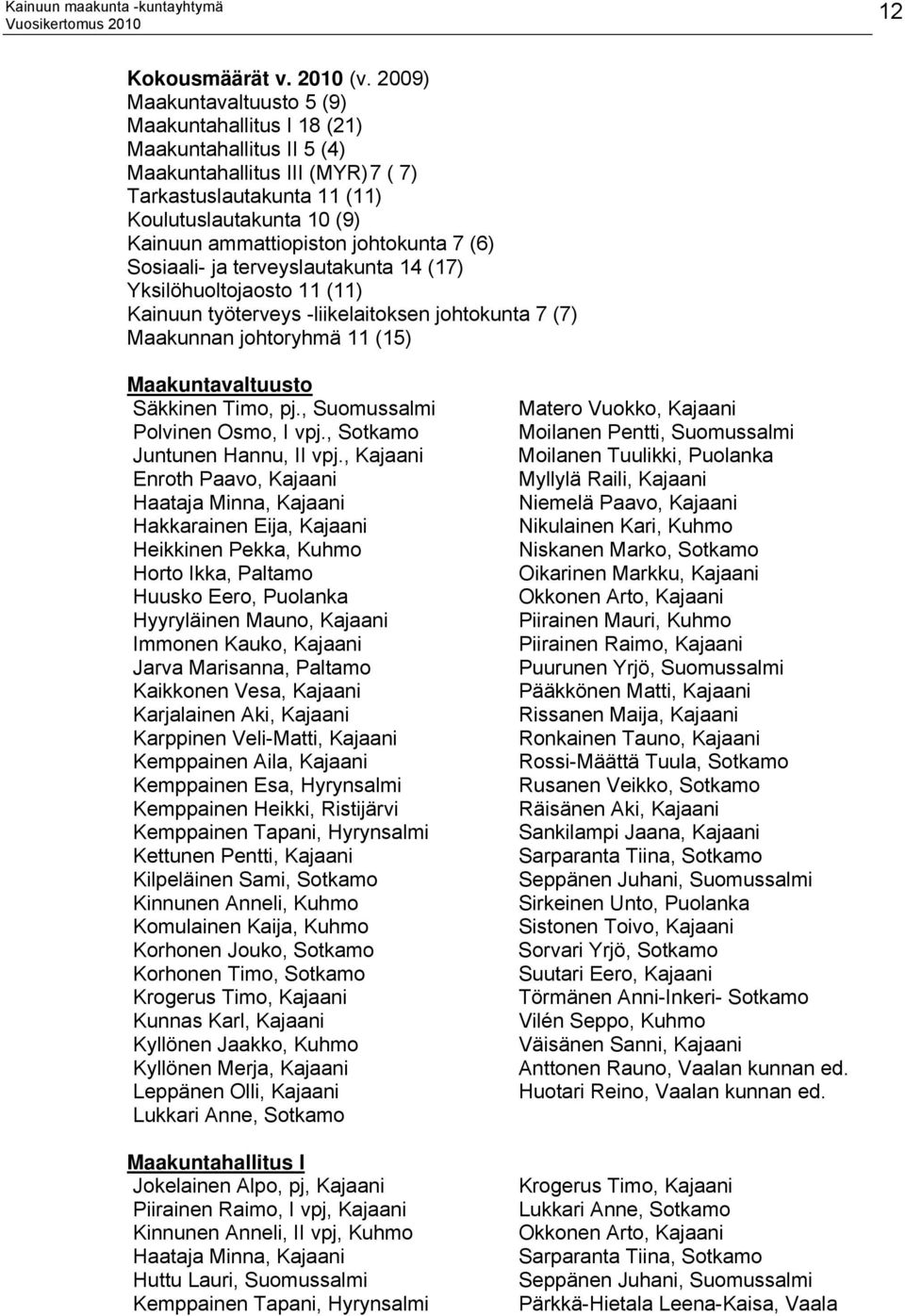 johtokunta 7 (6) Sosiaali- ja terveyslautakunta 14 (17) Yksilöhuoltojaosto 11 (11) Kainuun työterveys -liikelaitoksen johtokunta 7 (7) Maakunnan johtoryhmä 11 (15) Maakuntavaltuusto Säkkinen Timo, pj.