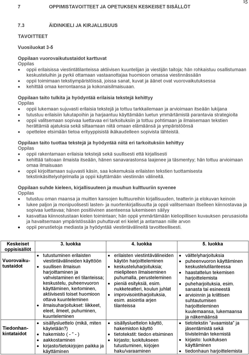 osallistumaan keskusteluihin ja pyrkii ottamaan vastaanottajaa huomioon omassa viestinnässään oppii toimimaan tekstiympäristöissä, joissa sanat, kuvat ja äänet ovat vuorovaikutuksessa kehittää omaa