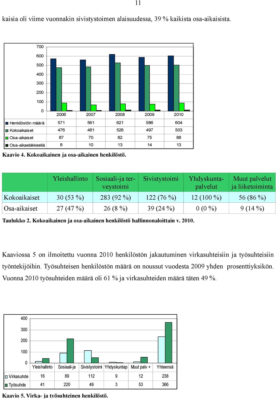 Kokoaikainen ja osa-aikainen henkilöstö.