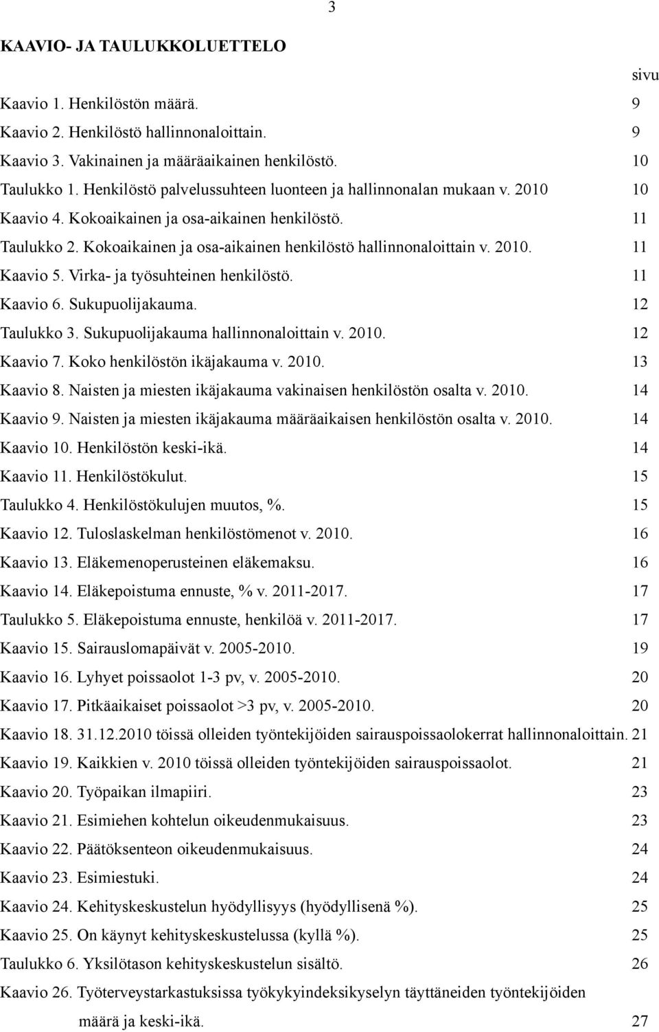 Virka- ja työsuhteinen henkilöstö. 11 Kaavio 6. Sukupuolijakauma. 12 Taulukko 3. Sukupuolijakauma hallinnonaloittain v. 21. 12 Kaavio 7. Koko henkilöstön ikäjakauma v. 21. 13 Kaavio 8.