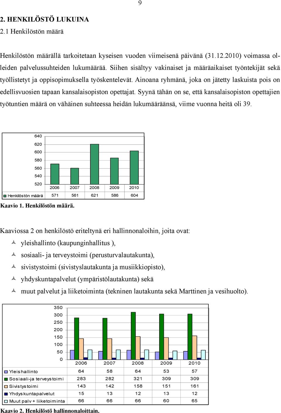 Ainoana ryhmänä, joka on jätetty laskuista pois on edellisvuosien tapaan kansalaisopiston opettajat.