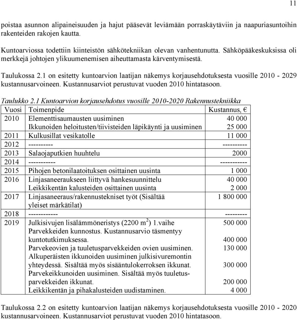 1 on esitetty kuntoarvion laatijan näkemys korjausehdotuksesta vuosille 2010-2029 kustannusarvoineen. Kustannusarviot perustuvat vuoden 2010 hintatasoon. Taulukko 2.