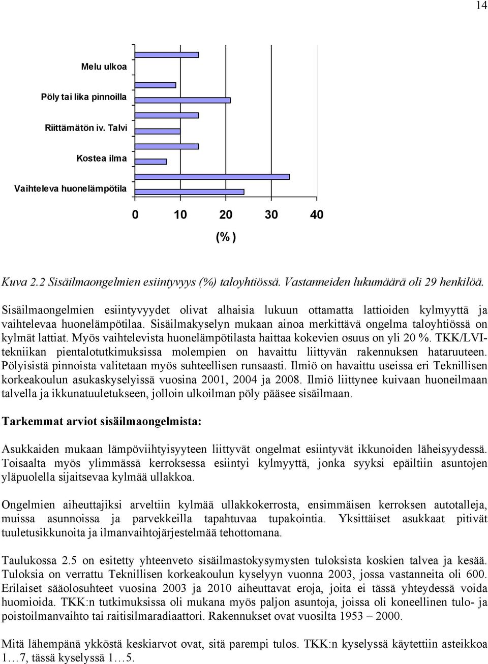 Sisäilmakyselyn mukaan ainoa merkittävä ongelma taloyhtiössä on kylmät lattiat. Myös vaihtelevista huonelämpötilasta haittaa kokevien osuus on yli 20 %.