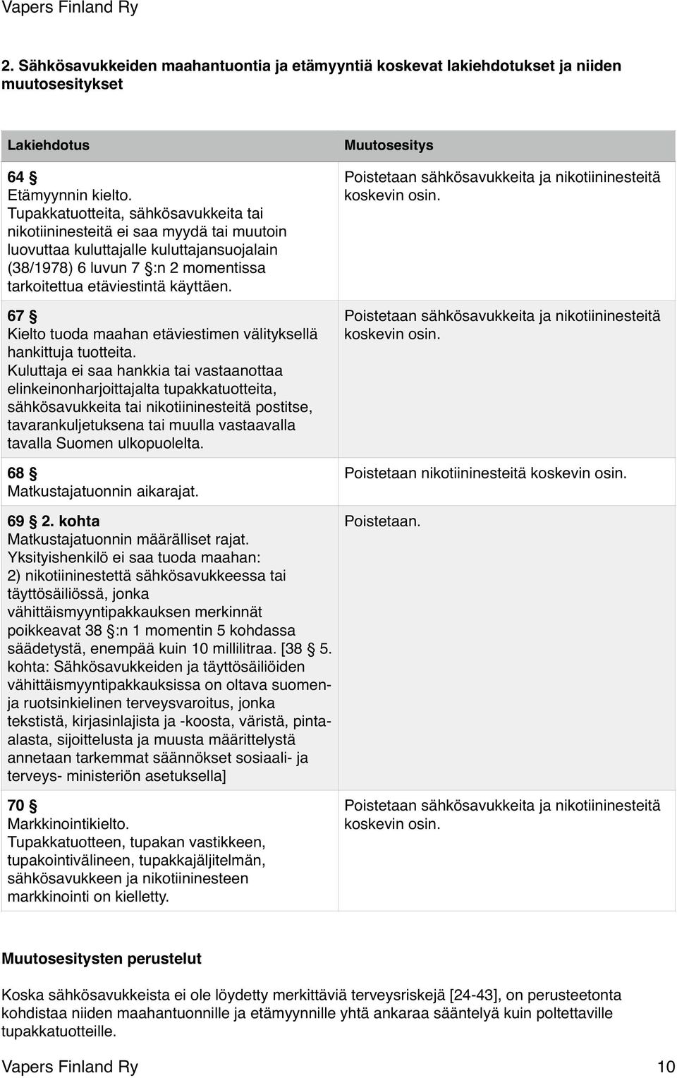 67 Kielto tuoda maahan etäviestimen välityksellä hankittuja tuotteita.