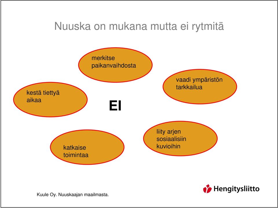 ympäristön tarkkailua katkaise toimintaa liity