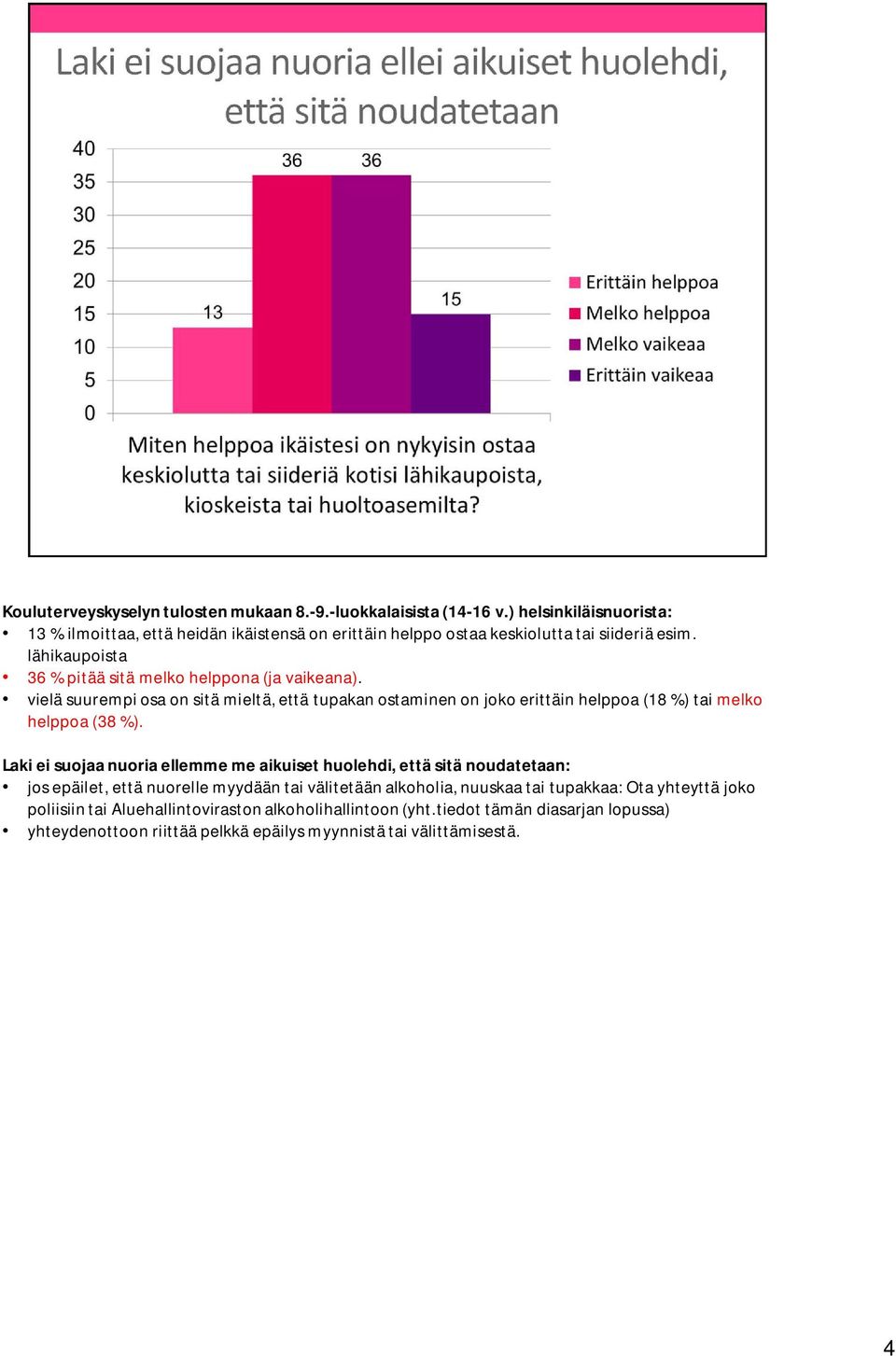 lähikaupoista 36 % pitää sitä melko helppona (ja vaikeana). vielä suurempi osa on sitä mieltä, että tupakan ostaminen on joko erittäin helppoa (18 %) tai melko helppoa (38 %).