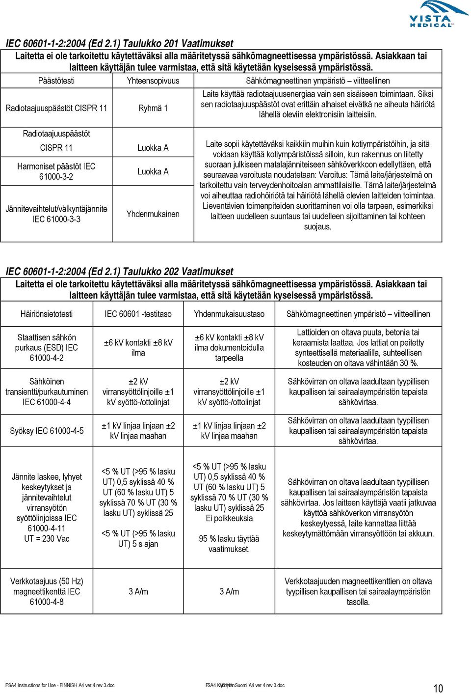 Päästötesti Yhteensopivuus Sähkömagneettinen ympäristö viitteellinen Laite käyttää radiotaajuusenergiaa vain sen sisäiseen toimintaan.