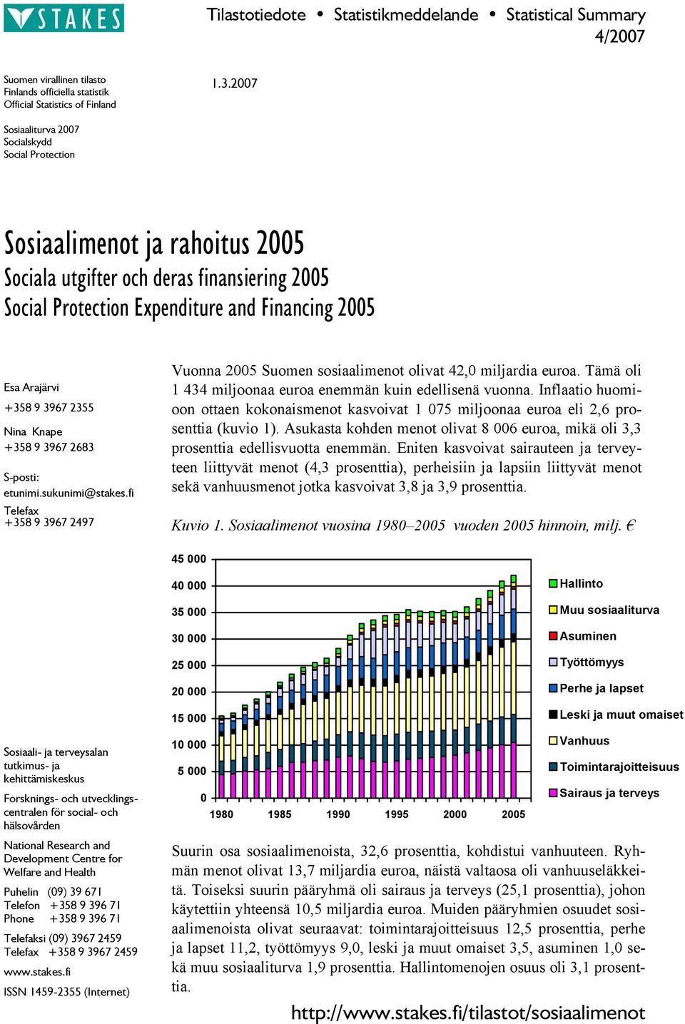 3967 2355 Nina Knape +358 9 3967 2683 S-posti: etunimi.sukunimi@stakes.fi Telefax +358 9 3967 2497 Vuonna 2005 Suomen sosiaalimenot olivat 42,0 miljardia euroa.