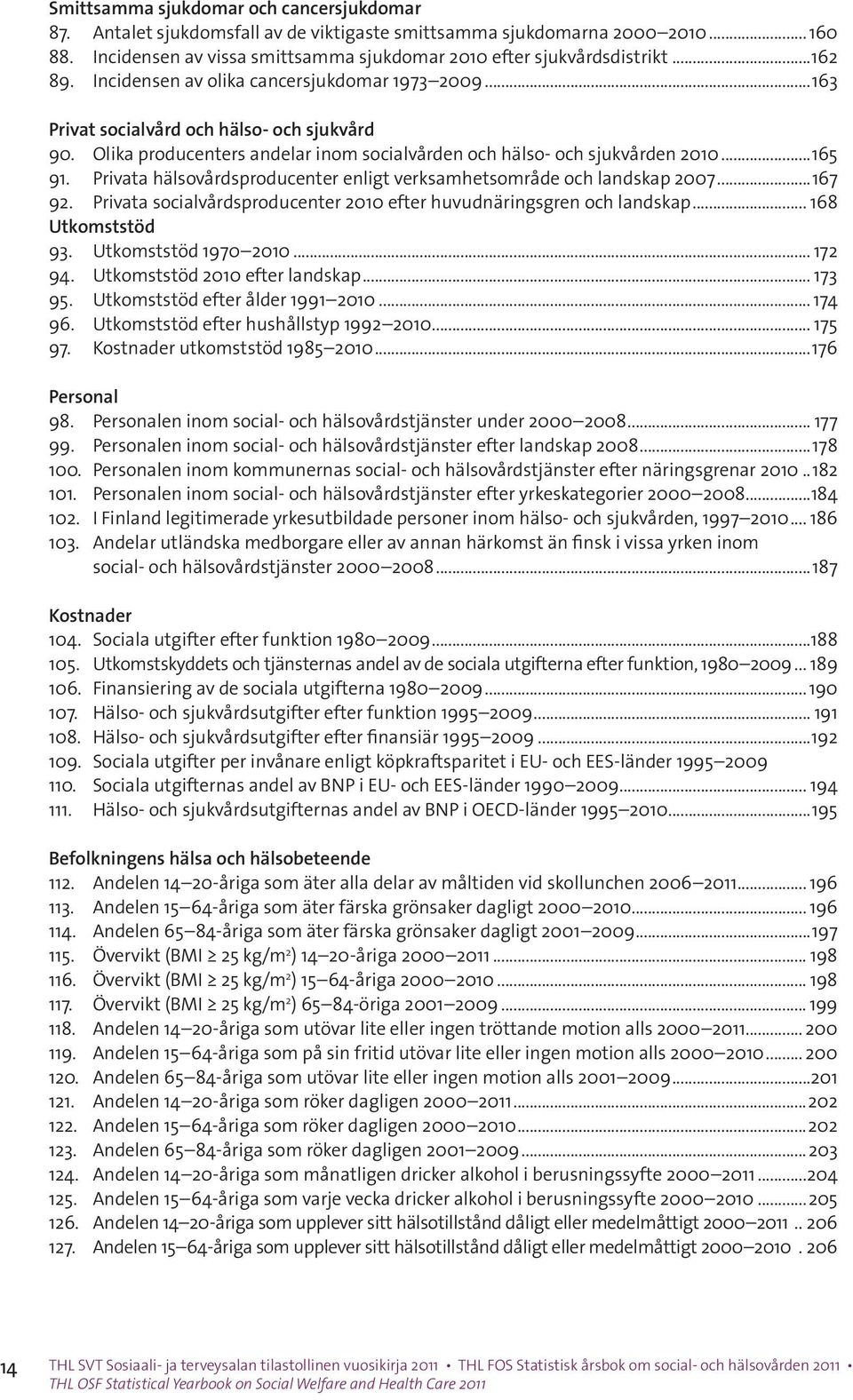 Privata hälsovårdsproducenter enligt verksamhetsområde och landskap 2007...167 92. Privata socialvårdsproducenter 2010 efter huvudnäringsgren och landskap... 168 Utkomststöd 93. Utkomststöd 1970 2010.