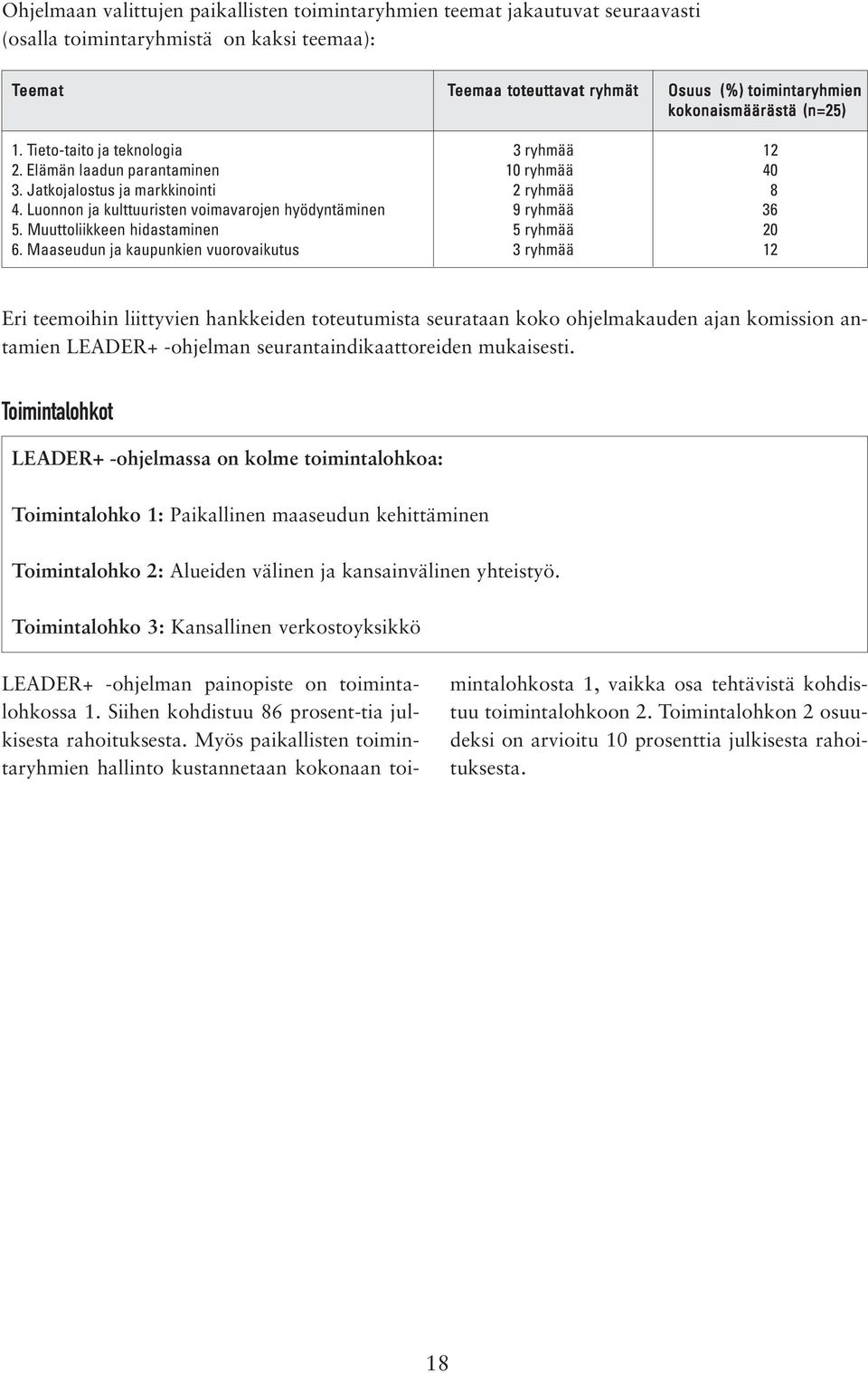 Luonnon ja kulttuuristen voimavarojen hyödyntäminen 9 ryhmää 36 5. Muuttoliikkeen hidastaminen 5 ryhmää 20 6.