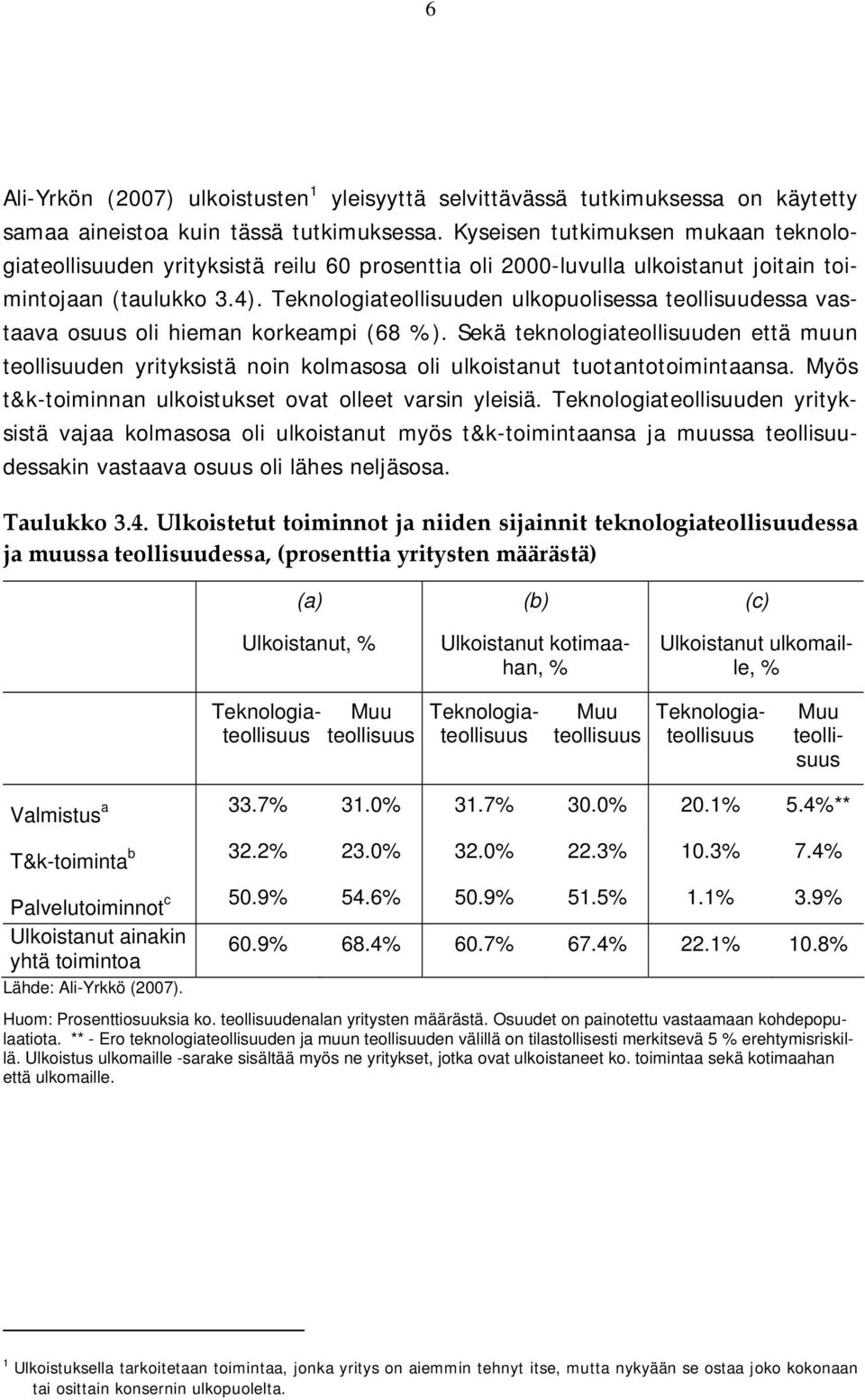 Teknologiateollisuuden ulkopuolisessa teollisuudessa vastaava osuus oli hieman korkeampi (68 %).