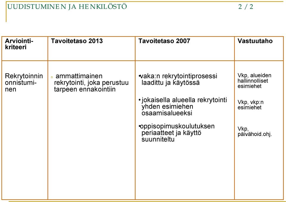 hallinnolliset esimiehet jokaisella alueella rekrytointi yhden esimiehen osaamisalueeksi