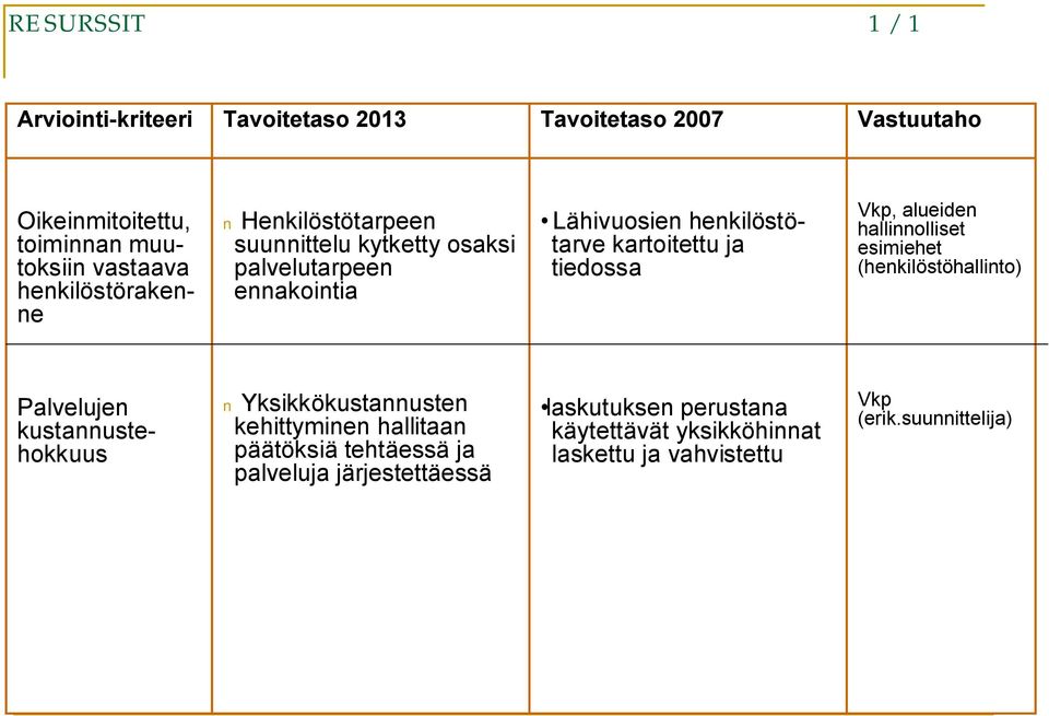 hallinnolliset esimiehet (henkilöstöhallinto) Palvelujen kustannustehokkuus Yksikkökustannusten kehittyminen hallitaan