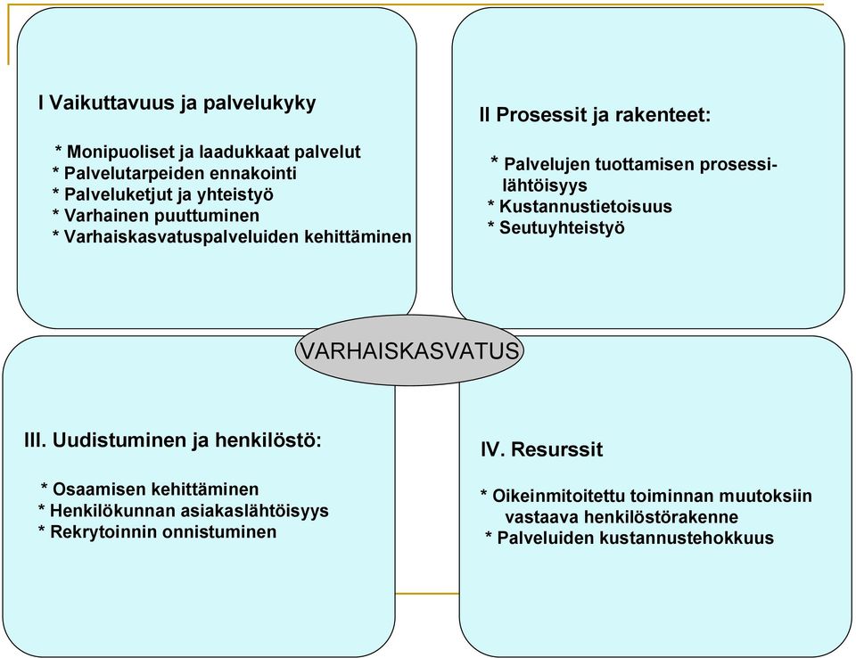 Kustannustietoisuus * Seutuyhteistyö VARHAISKASVATUS III.