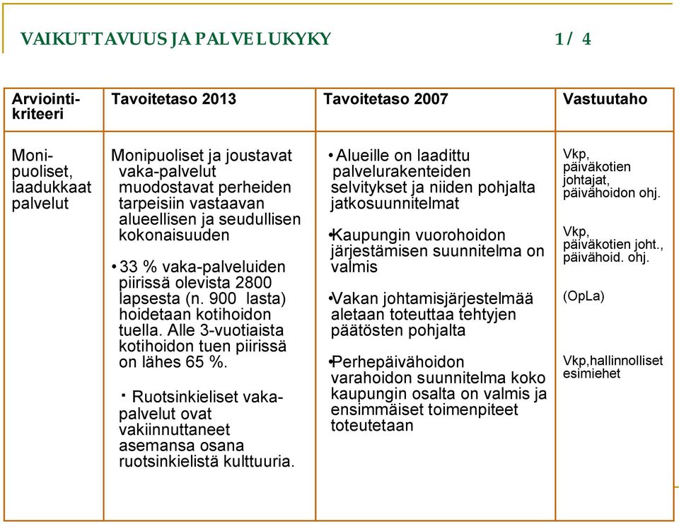 Ruotsinkieliset vakapalvelut ovat vakiinnuttaneet asemansa osana ruotsinkielistä kulttuuria.