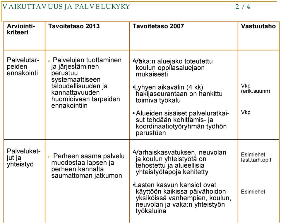 koordinaatiotyöryhmän työhön perustúen Vkp (erik.