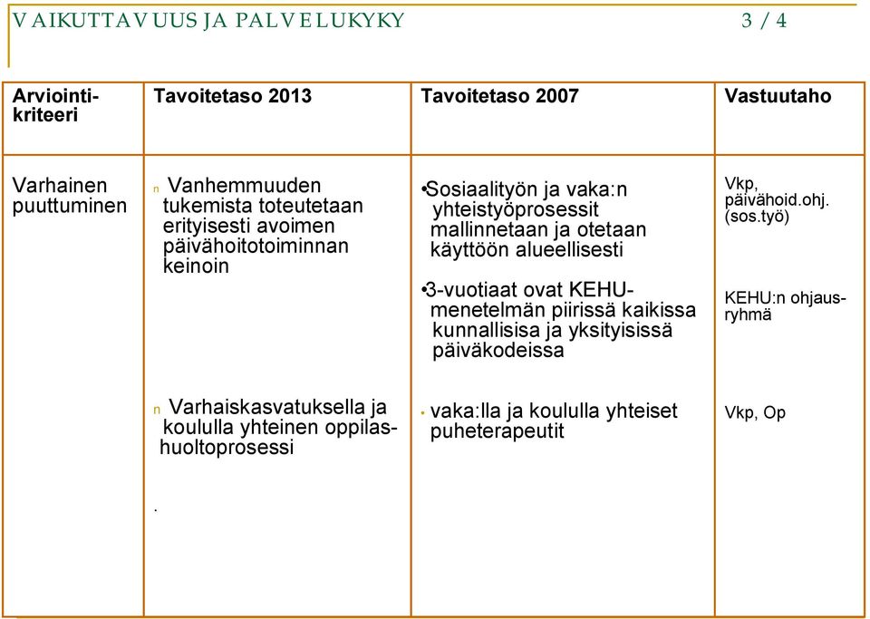3-vuotiaat ovat KEHUmenetelmän piirissä kaikissa kunnallisisa ja yksityisissä päiväkodeissa Vkp, päivähoid.ohj. (sos.