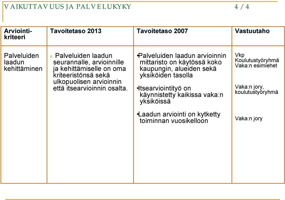 Palveluiden laadun arvioinnin mittaristo on käytössä koko kaupungin, alueiden sekä yksiköiden tasolla Itsearviointityö on