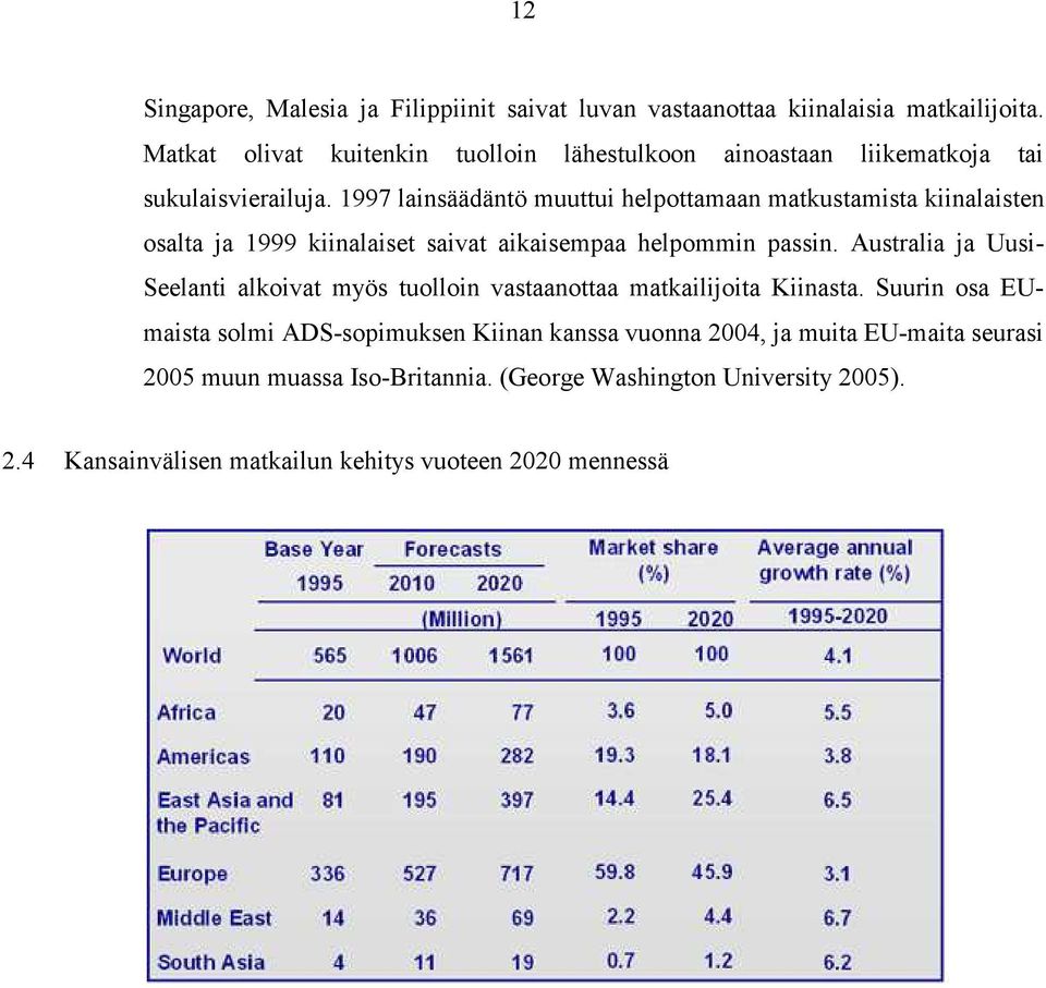 1997 lainsäädäntö muuttui helpottamaan matkustamista kiinalaisten osalta ja 1999 kiinalaiset saivat aikaisempaa helpommin passin.