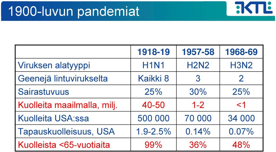 Kuolleita maailmalla, milj.