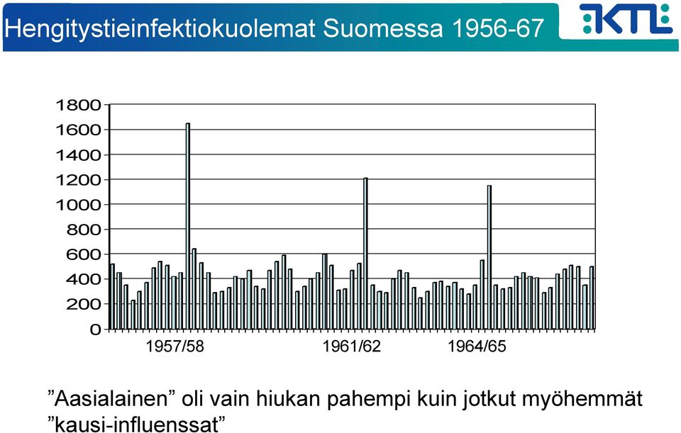 1957/58 1961/62 1964/65 Aasialainen oli vain