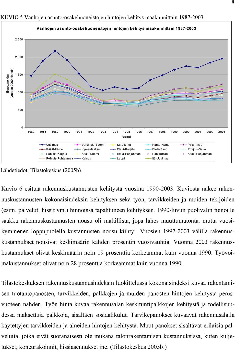 Eelä-Savo Pohois-Savo Pohois-Karala Keski-Suomi Eelä-Pohanmaa Pohanmaa Keski-Pohanmaa Pohois-Pohanmaa Kainuu Lappi Iä-Uusimaa Lähdeiedo: Tilasokeskus (2005b).