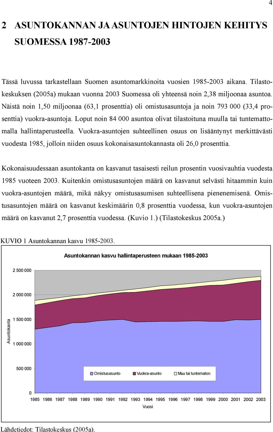 Lopu noin 84 000 asunoa oliva ilasoiuna muulla ai unemaomalla hallinaperuseella.