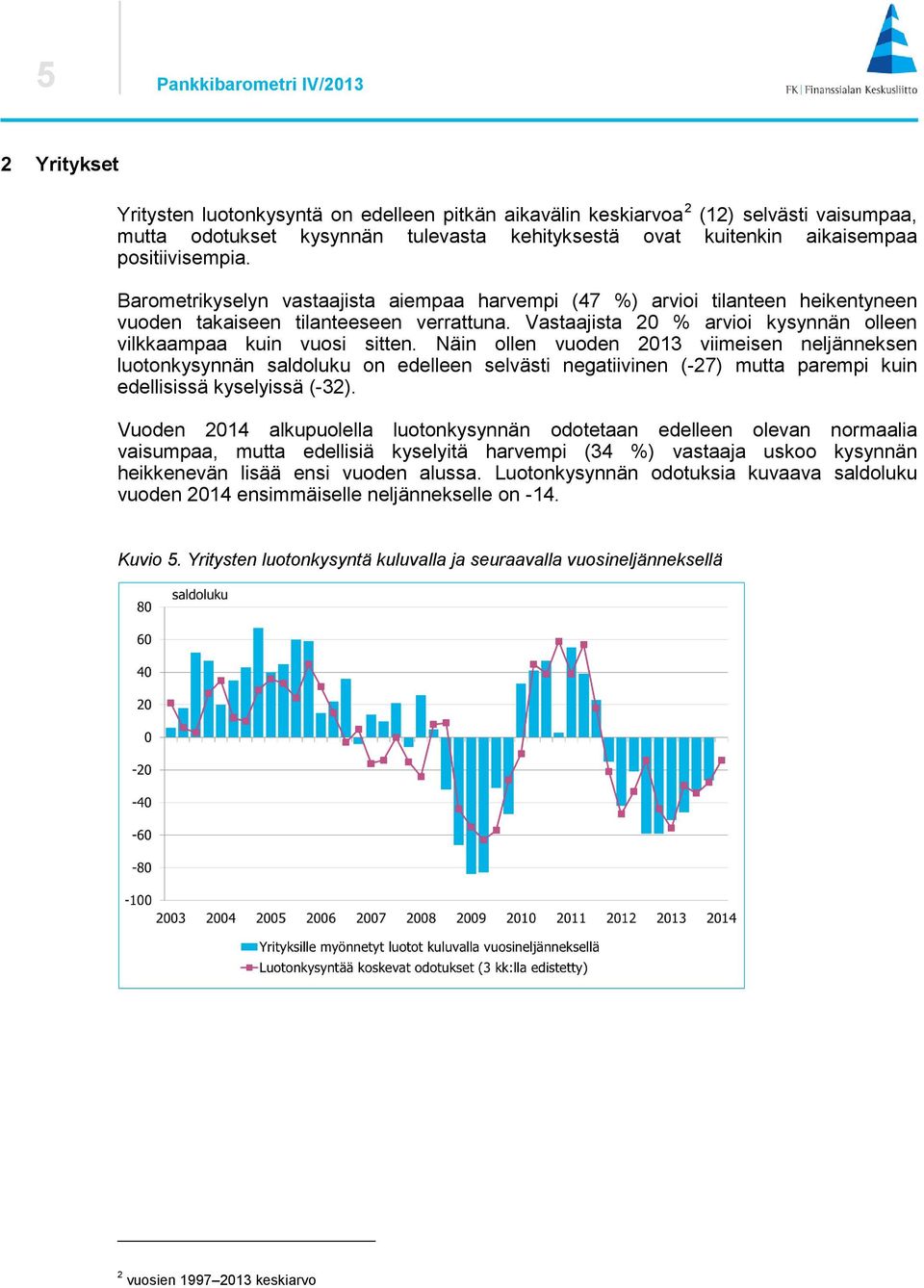 Vastaajista 20 % arvioi kysynnän olleen vilkkaampaa kuin vuosi sitten.