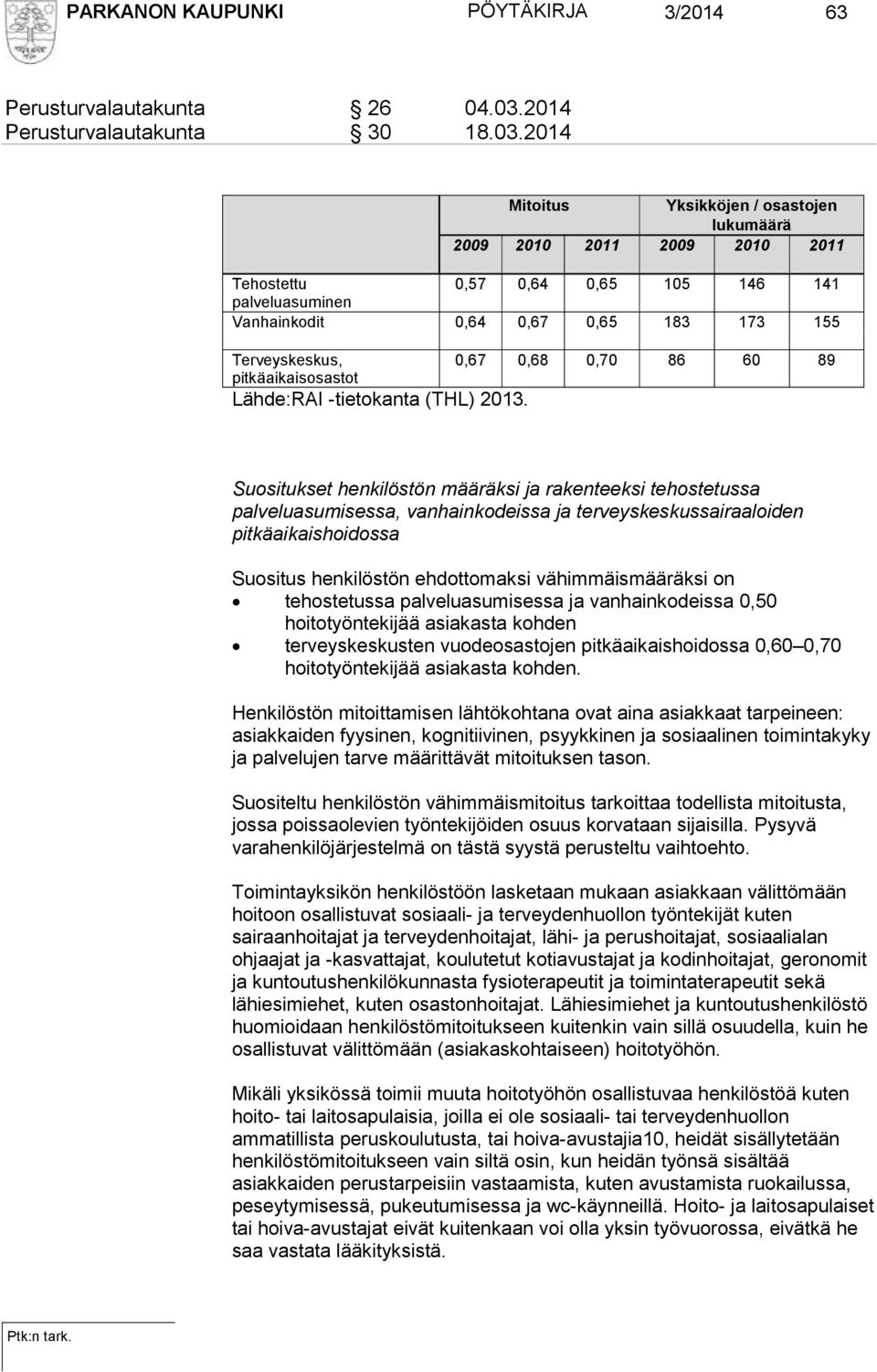 2014 Mitoitus Yksikköjen / osastojen lukumäärä 2009 2010 2011 2009 2010 2011 Tehostettu 0,57 0,64 0,65 105 146 141 palveluasuminen Vanhainkodit 0,64 0,67 0,65 183 173 155 Terveyskeskus, 0,67 0,68