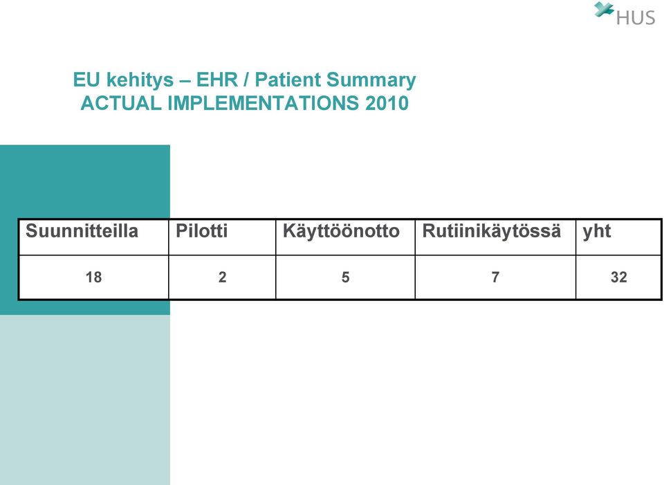 2010 Suunnitteilla Pilotti