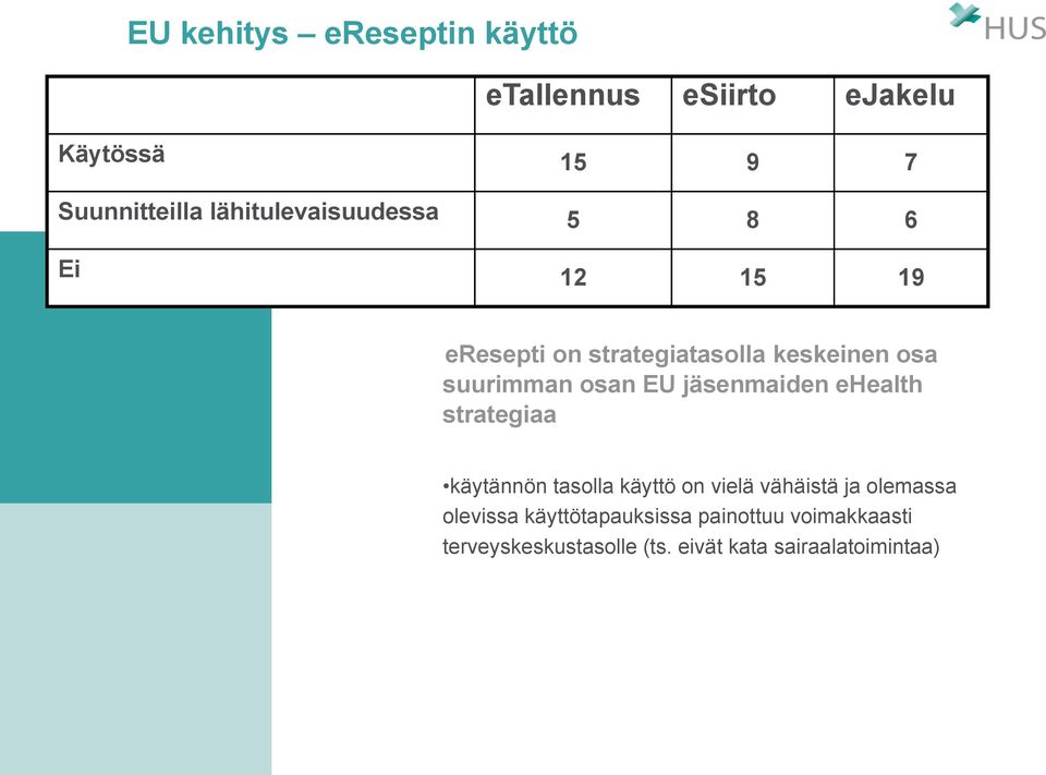 osan EU jäsenmaiden ehealth strategiaa käytännön tasolla käyttö on vielä vähäistä ja olemassa