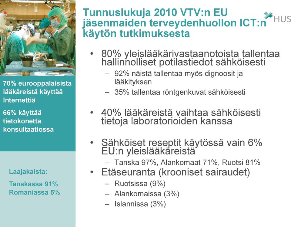 näistä tallentaa myös dignoosit ja lääkityksen 35% tallentaa röntgenkuvat sähköisesti 40% lääkäreistä vaihtaa sähköisesti tietoja laboratorioiden kanssa