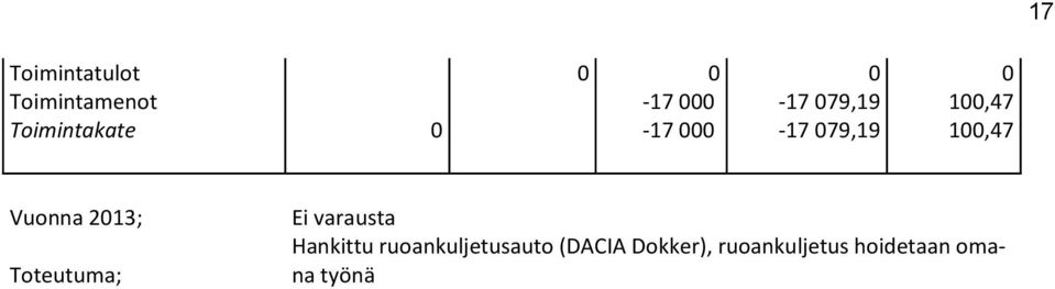 079,19 100,47 Ei varausta Hankittu