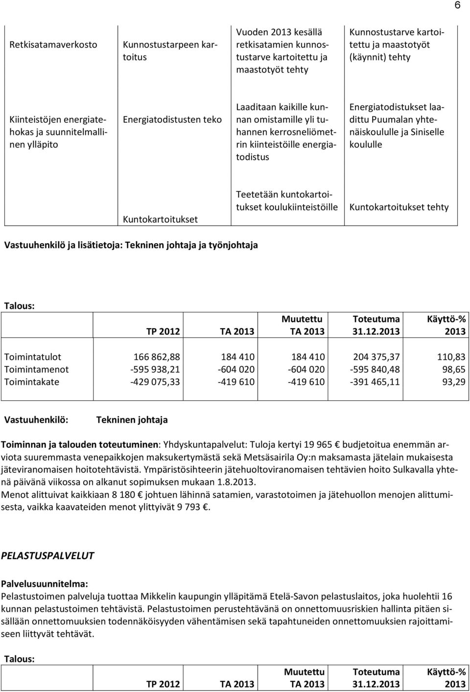 Energiatodistukset laadittu Puumalan yhtenäiskoululle ja Siniselle koululle Kuntokartoitukset Teetetään kuntokartoitukset koulukiinteistöille Kuntokartoitukset tehty Vastuuhenkilö ja lisätietoja: