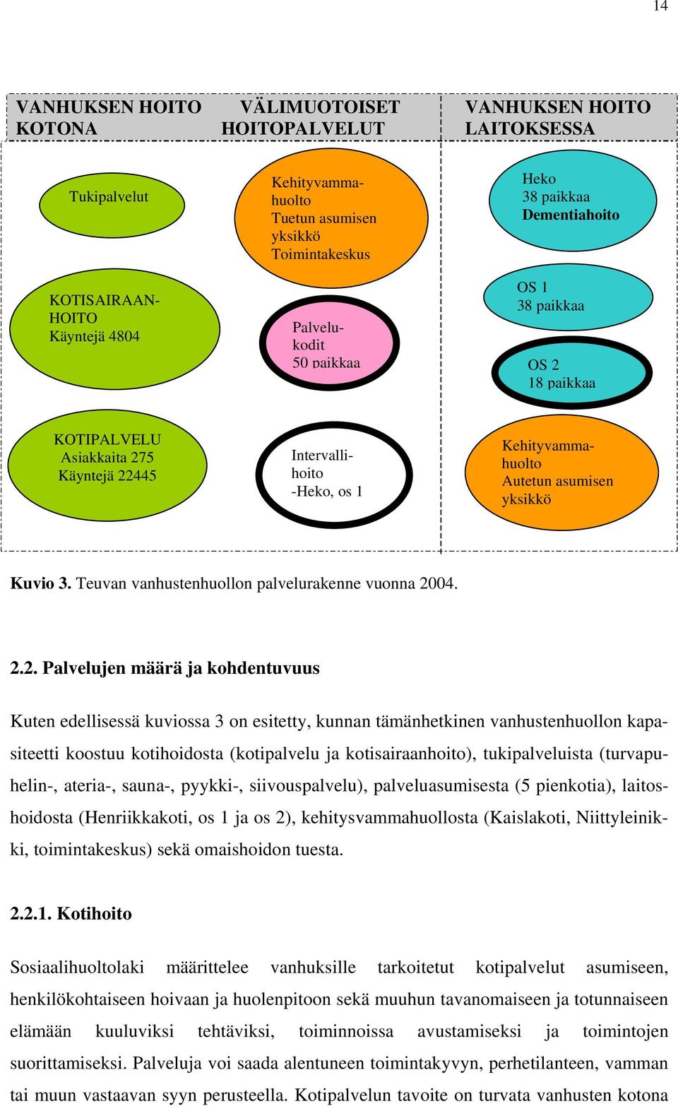 Teuvan vanhustenhuollon palvelurakenne vuonna 20