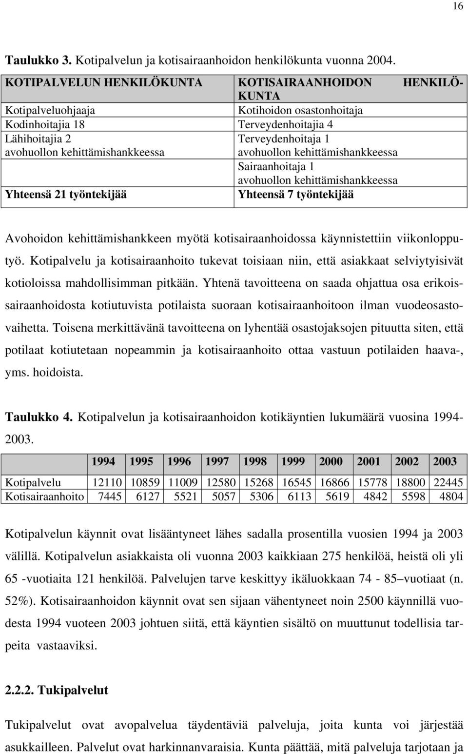 Terveydenhoitaja 1 avohuollon kehittämishankkeessa Sairaanhoitaja 1 avohuollon kehittämishankkeessa Yhteensä 21 työntekijää Yhteensä 7 työntekijää Avohoidon kehittämishankkeen myötä