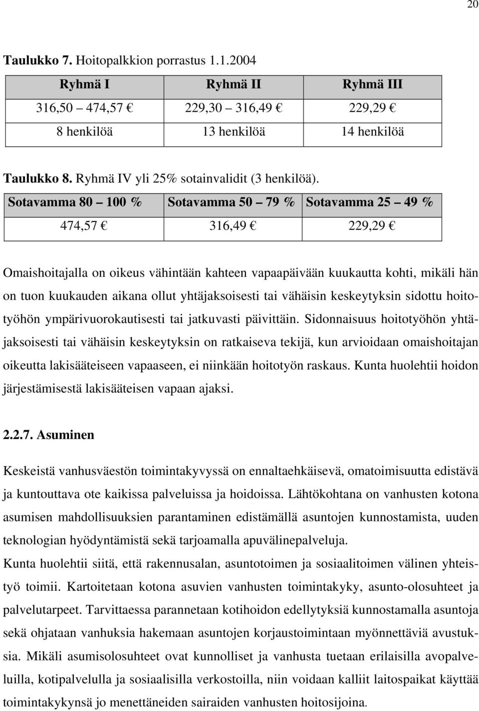 Sotavamma 80 100 % Sotavamma 50 79 % Sotavamma 25 49 % 474,57 316,49 229,29 Omaishoitajalla on oikeus vähintään kahteen vapaapäivään kuukautta kohti, mikäli hän on tuon kuukauden aikana ollut