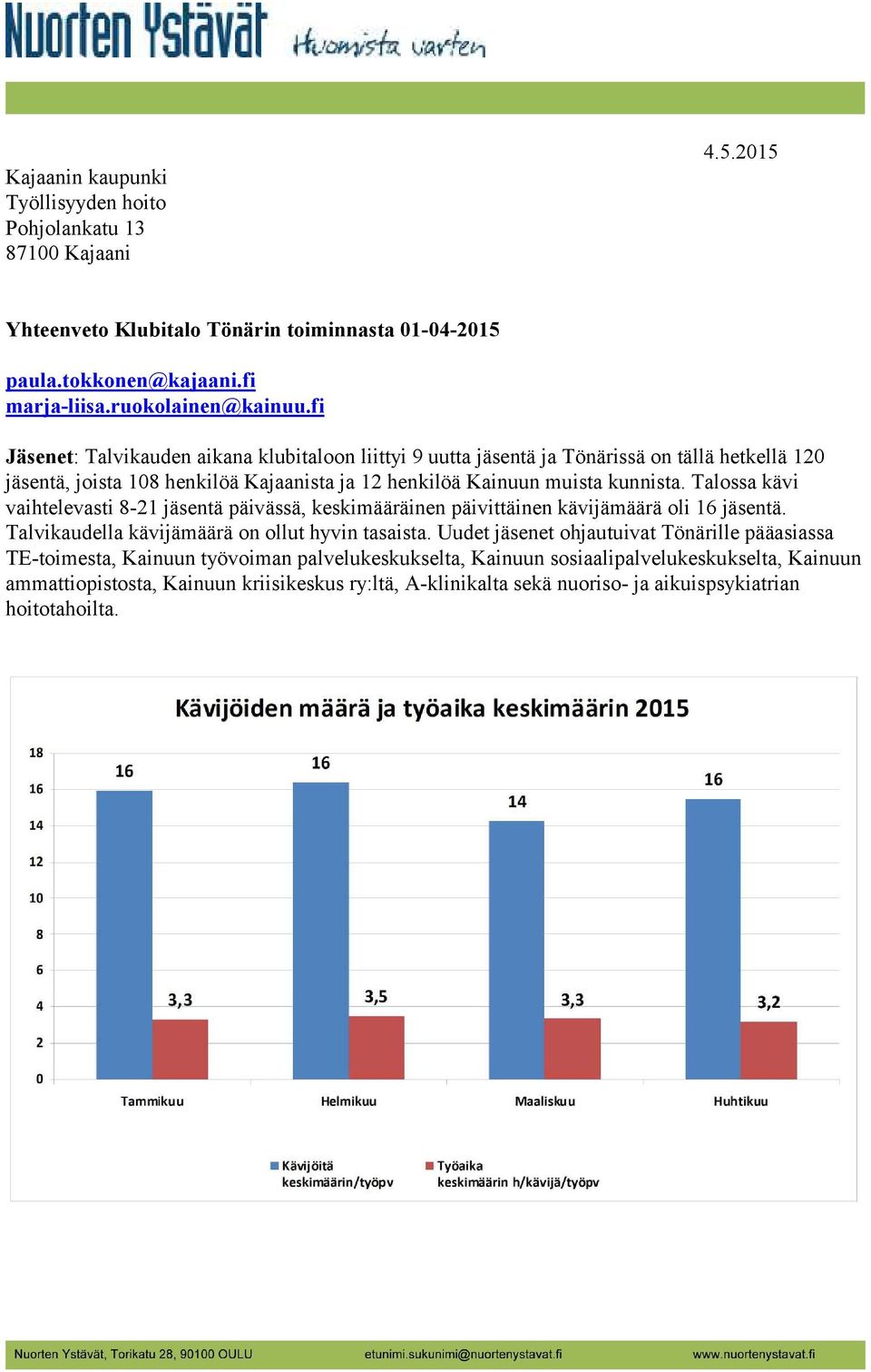 Talossa kävi vaihtelevasti 8-21 jäsentä päivässä, keskimääräinen päivittäinen kävijämäärä oli 16 jäsentä. Talvikaudella kävijämäärä on ollut hyvin tasaista.