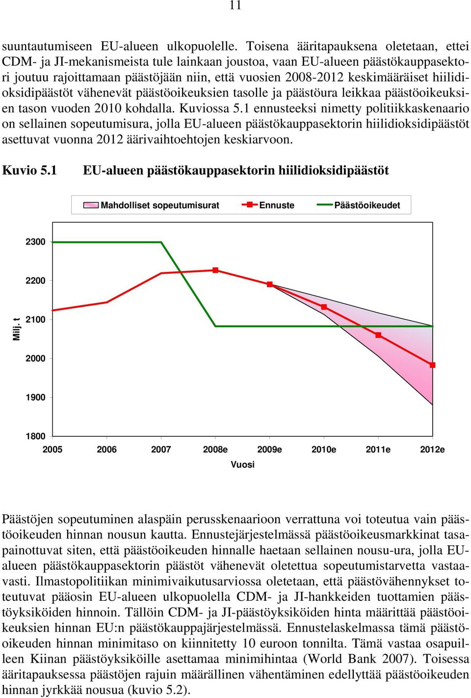 hiilidioksidipäästöt vähenevät päästöoikeuksien tasolle ja päästöura leikkaa päästöoikeuksien tason vuoden 2010 kohdalla. Kuviossa 5.