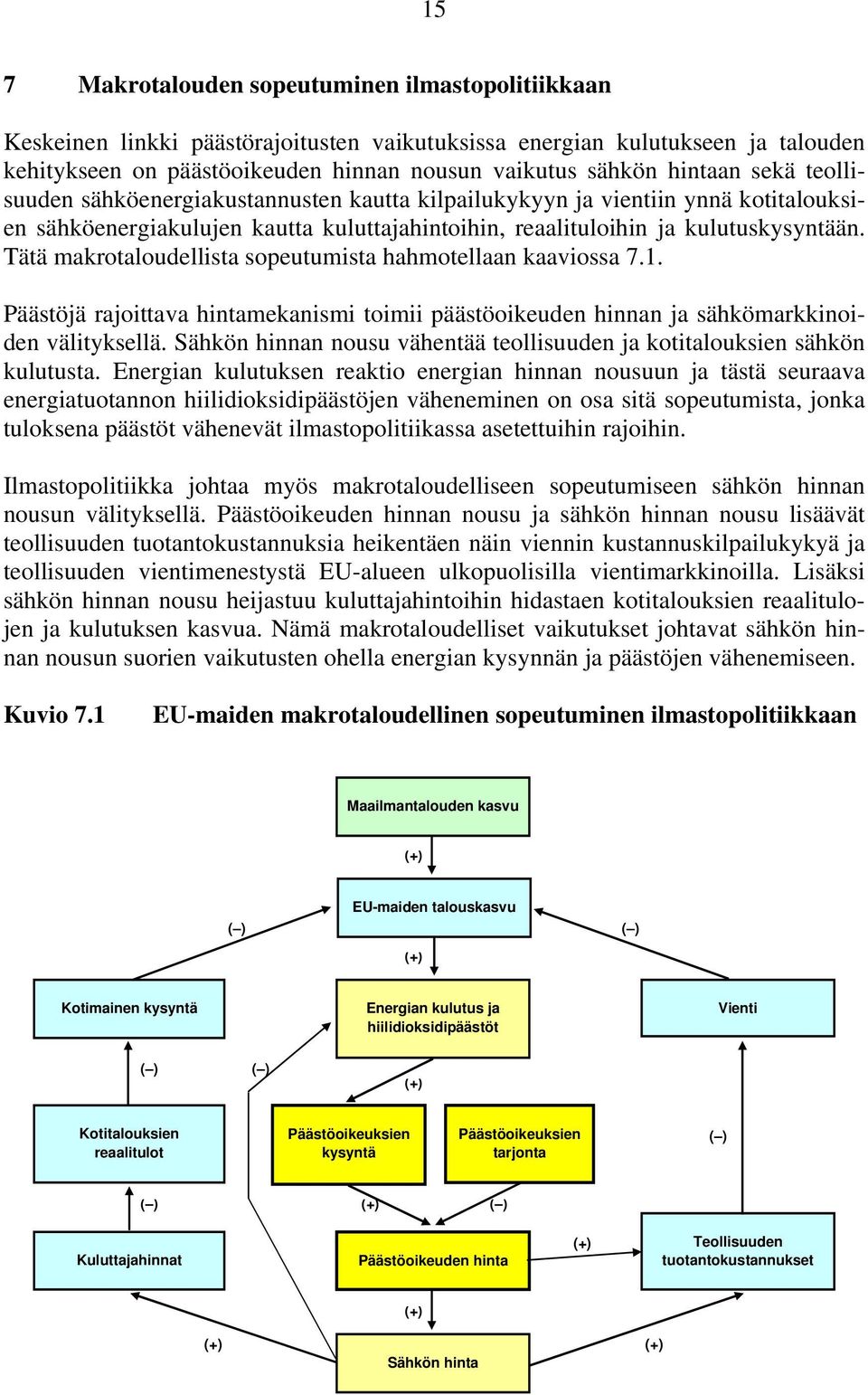 Tätä makrotaloudellista sopeutumista hahmotellaan kaaviossa 7.1. Päästöjä rajoittava hintamekanismi toimii päästöoikeuden hinnan ja sähkömarkkinoiden välityksellä.