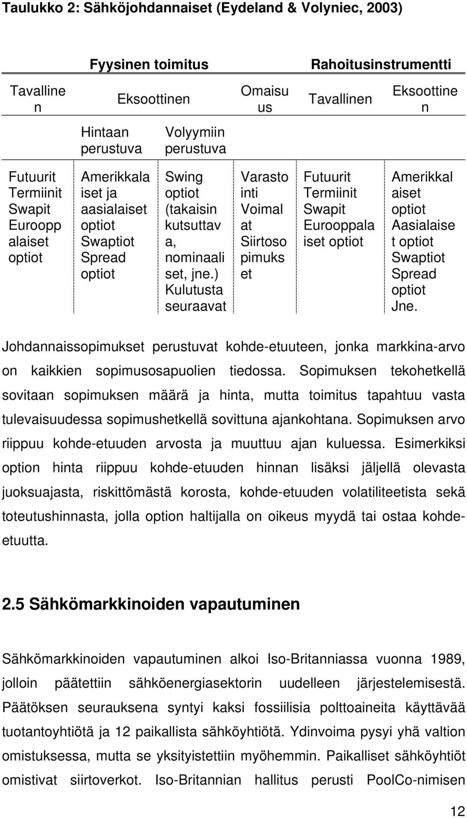 ) Kulutusta seuraavat Varasto inti Voimal at Siirtoso pimuks et Futuurit Termiinit Swapit Eurooppala iset optiot Amerikkal aiset optiot Aasialaise t optiot Swaptiot Spread optiot Jne.