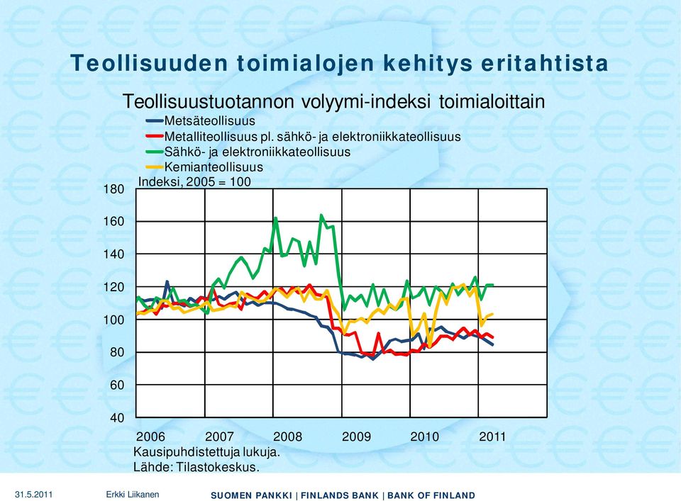 pl. sähkö- ja elektroniikkateollisuus Sähkö- ja elektroniikkateollisuus