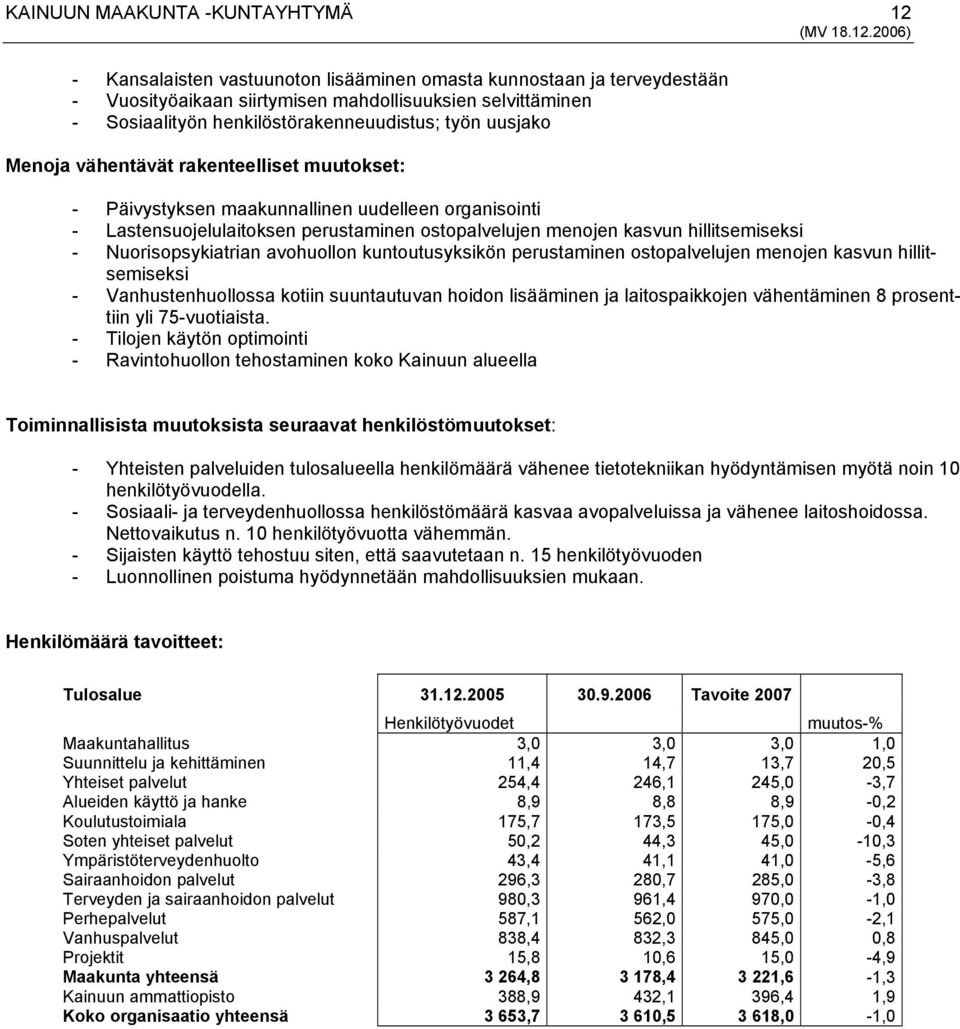 avohuollon kuntoutusyksikön perustaminen ostopalvelujen menojen kasvun hillitsemiseksi - Vanhustenhuollossa kotiin suuntautuvan hoidon lisääminen ja laitospaikkojen vähentäminen 8 prosenttiin yli