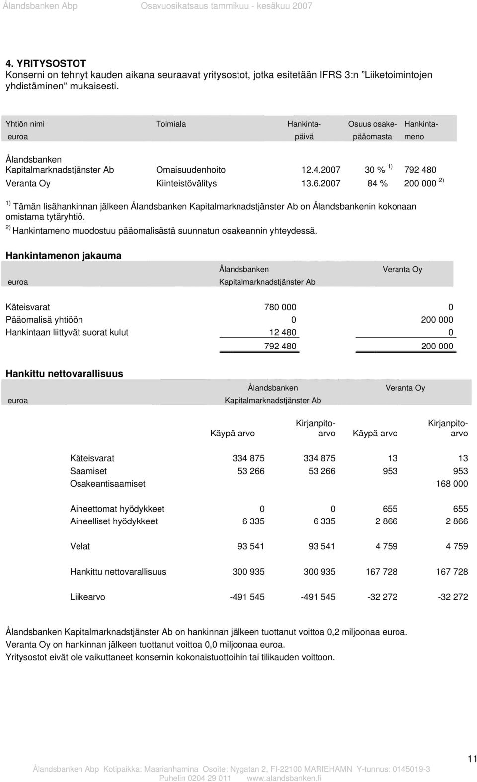 2007 84 % 200 000 2) 1) Tämän lisähankinnan jälkeen Ålandsbanken Kapitalmarknadstjänster Ab on Ålandsbankenin kokonaan omistama tytäryhtiö.