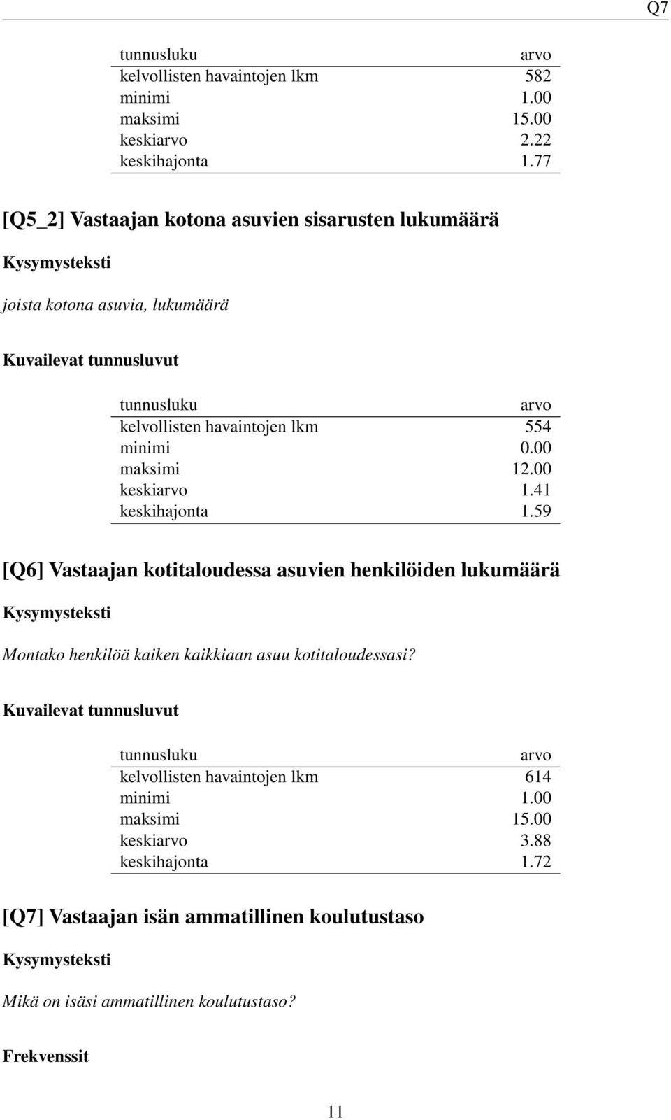 minimi 0.00 maksimi 12.00 keskiarvo 1.41 keskihajonta 1.